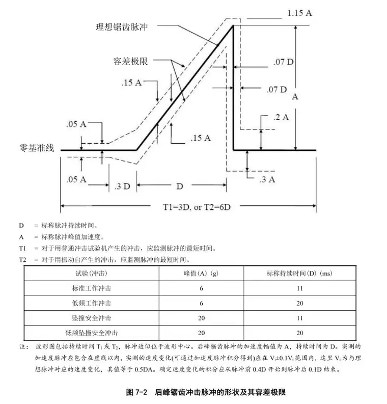 冲击曲线.jpg
