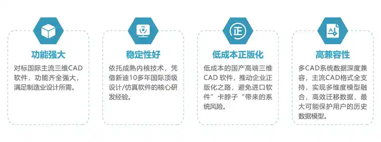 优飞迪与新迪响应CAD国产化战略，助力中国企业战胜进口CAD引发的系统风险的图1