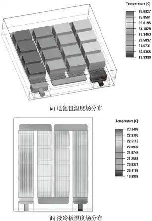 基于Icepak的船舶储能电池散热特性仿真分析的图16