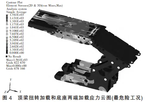 基于Hyperworks二次开发的液压支架等强度设计的图6