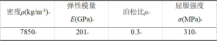 表3.2.png