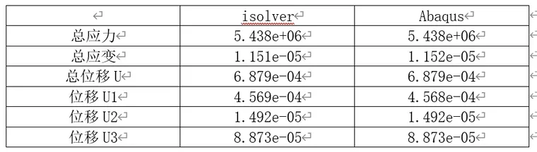 【iSolver案例分享57】大型龙门吊静载受力分析的图21