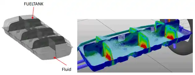 自学无网格粒子Particleworks流体飞溅和自由液面仿真分析的图21