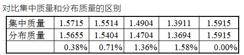 刚度元件的质量对振动系统固有频率的影响的图5