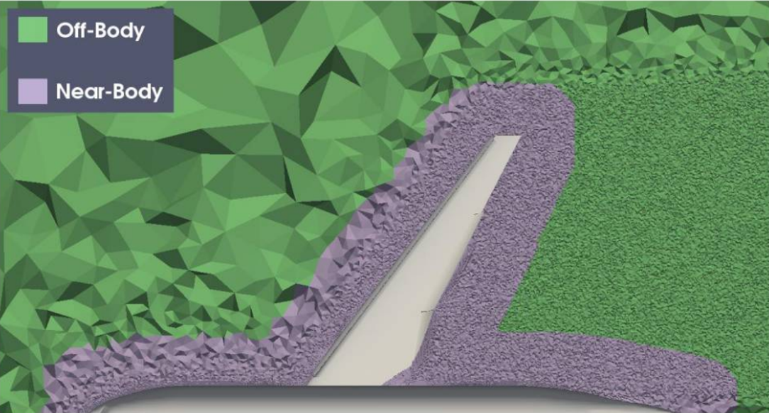Cadence CFD：将 NASA 高升力通用研究模型与Fidelity Pointwise网格化的图5