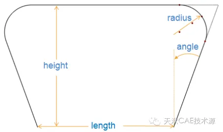 CAESES建模经验介绍的图4