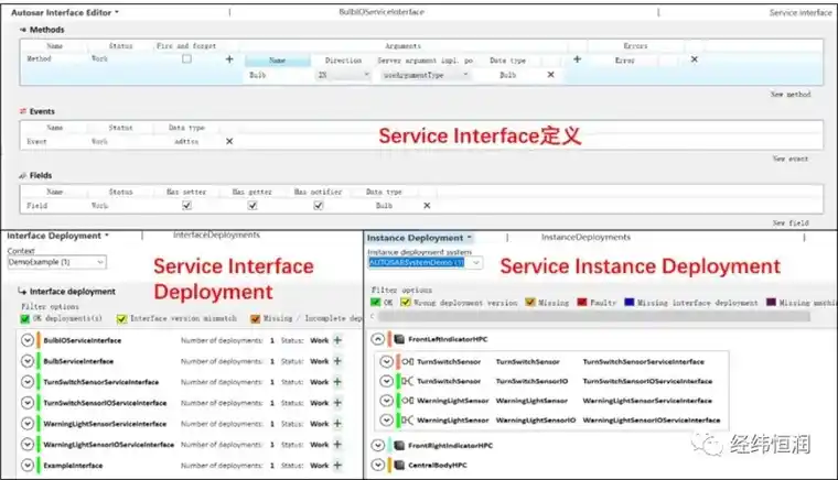 SystemWeaver — 电子电气协同设计研发平台的图5