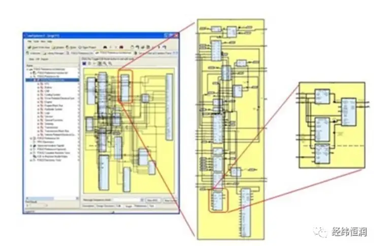SystemWeaver — 电子电气协同设计研发平台的图4