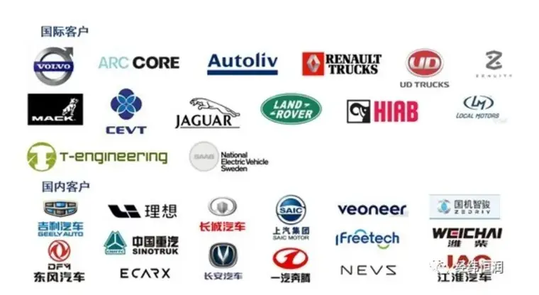 SystemWeaver — 电子电气协同设计研发平台的图8