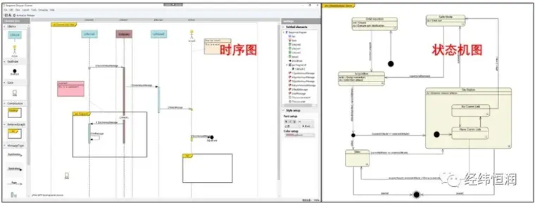 SystemWeaver — 电子电气协同设计研发平台的图3