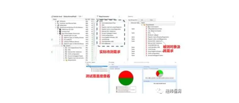 SystemWeaver — 电子电气协同设计研发平台的图7