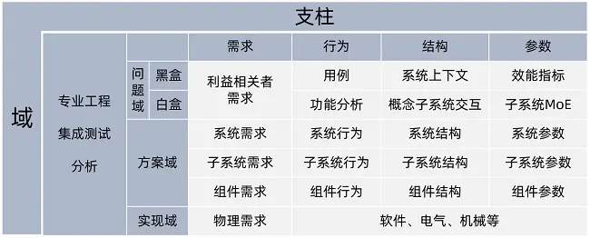 No Magic—复杂机电产品系统架构开发套件的图1