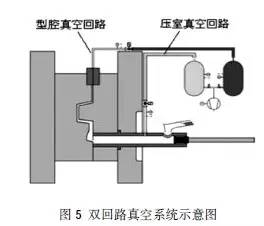 汽车铸件工艺知识及其铸造技术发展趋势的图6