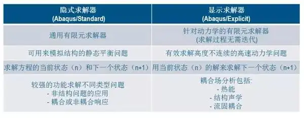 Abaqus在地下及桥梁工程中的应用的图1