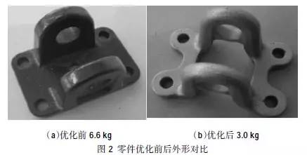 汽车铸件工艺知识及其铸造技术发展趋势的图2