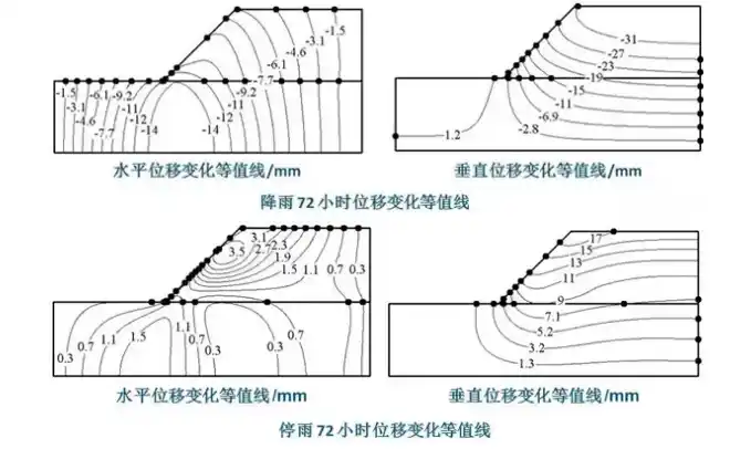 Abaqus在地下及桥梁工程中的应用的图12