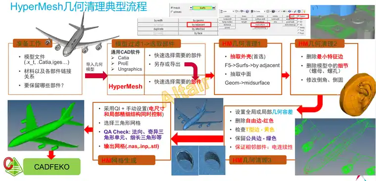 Hypermesh萌新笔记（一）的图4