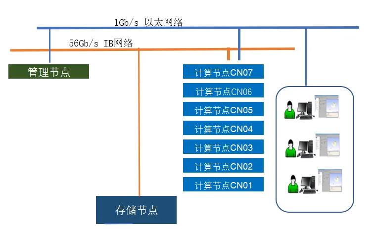 结构/流体/多物理场/电磁仿真工作站集群2021v4的图2