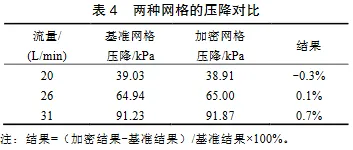 基于CFD的油冷器压降仿真及试验验证的图10