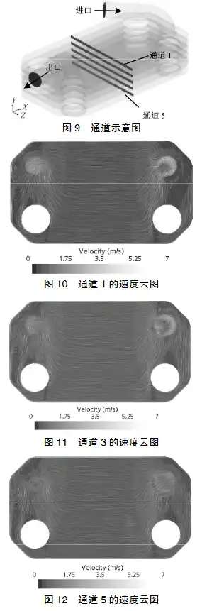 基于CFD的油冷器压降仿真及试验验证的图16