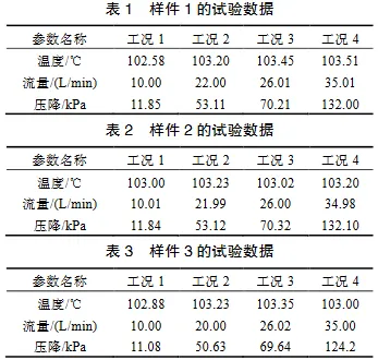 基于CFD的油冷器压降仿真及试验验证的图2
