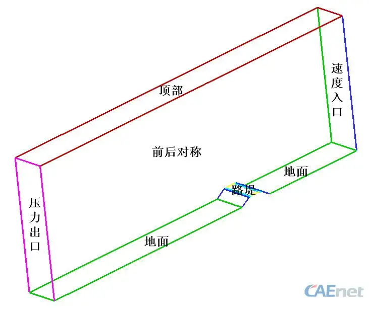 计算域.png