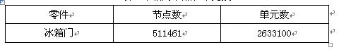 基于HyperWorks的冰箱门温度场有限元分析的图3