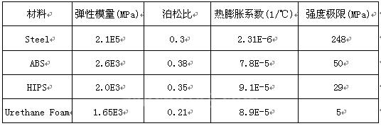 基于HyperWorks的冰箱门温度场有限元分析的图5