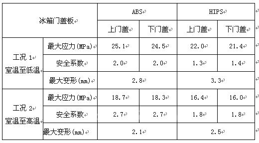 基于HyperWorks的冰箱门温度场有限元分析的图9