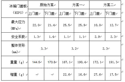 基于HyperWorks的冰箱门温度场有限元分析的图13