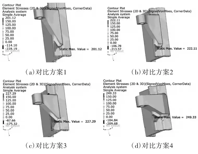 基于OptiStruct的3种子模型法实现及应用的图9