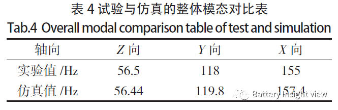 某型电动汽车电池包结构安全性研究的图5