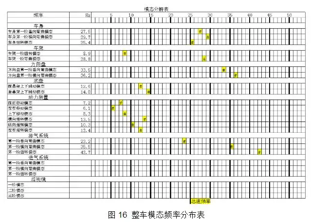 模态分解表.jpg