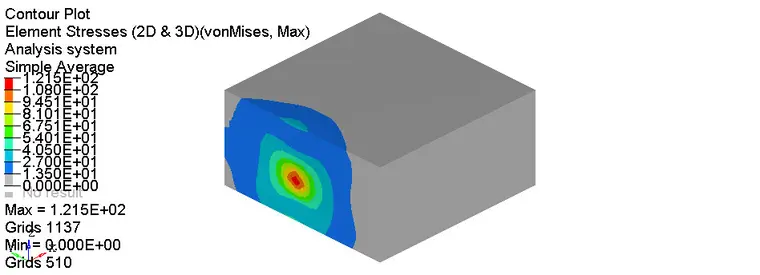 基于hyperworks＋lsdyna静力学分析典型案例的图5