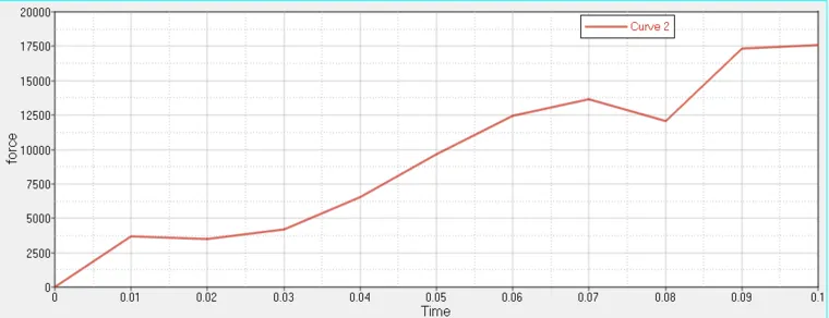 基于hyperworks+Lsdyna挤压模拟分析-2的图3