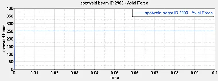 基于hyperworks＋lsdyna电池包挤压之螺栓预紧力模拟的图4