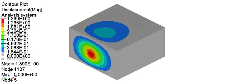 基于hyperworks＋lsdyna静力学分析典型案例的图3