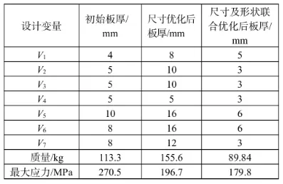 基于HyperWorks的司机室防撞柱的轻量化设计的图13