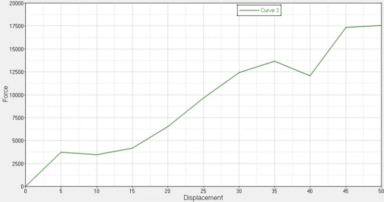 基于hyperworks+Lsdyna挤压模拟分析-2的图5