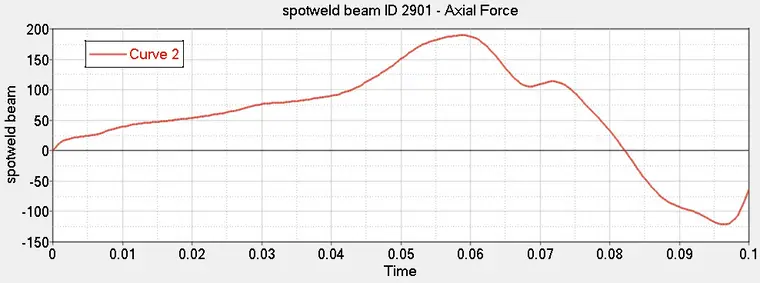 基于hyperworks+Lsdyna挤压模拟分析（电池包挤压仿真可参考）并输出螺栓剪切力及轴向力的图4