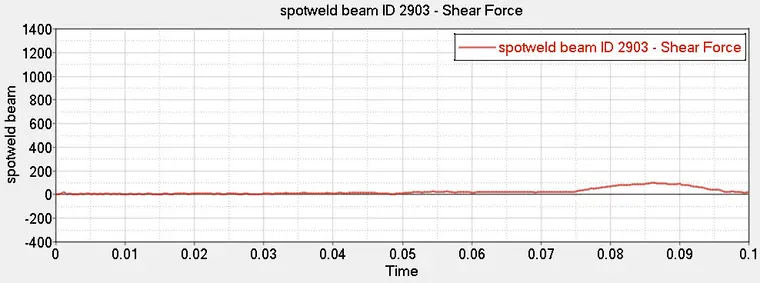 基于hyperworks＋lsdyna电池包挤压之螺栓预紧力模拟的图5