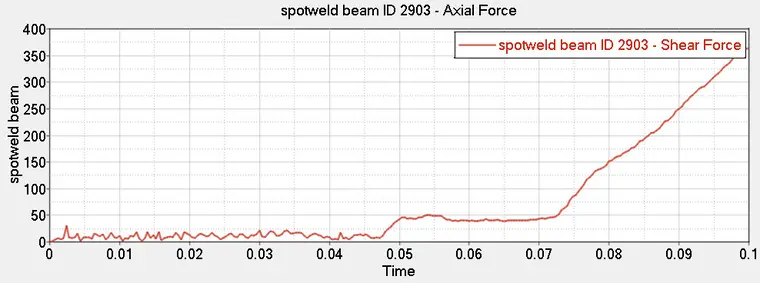 基于hyperworks＋lsdyna电池包挤压之螺栓预紧力模拟的图6