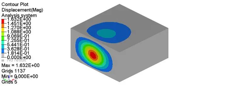 基于hyperworks＋lsdyna静力学分析典型案例的图6