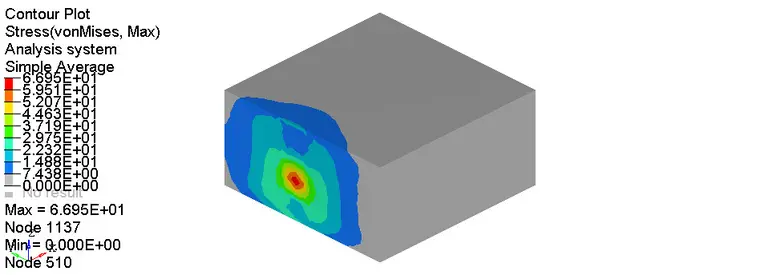 基于hyperworks＋lsdyna静力学分析典型案例的图2