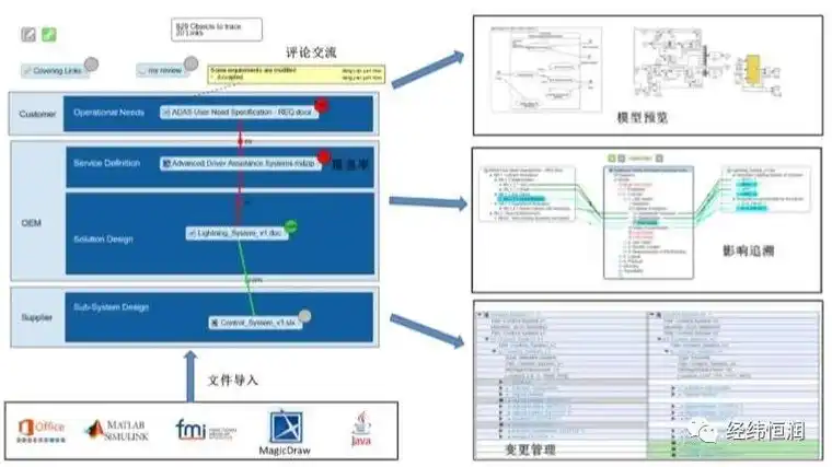 3D Experience — 产品协同研发平台的图4
