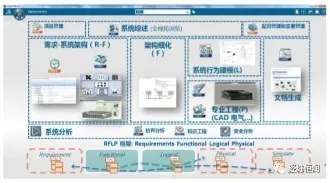 3D Experience — 产品协同研发平台的图1