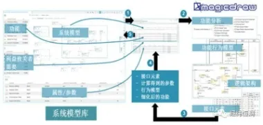 3D Experience — 产品协同研发平台的图2