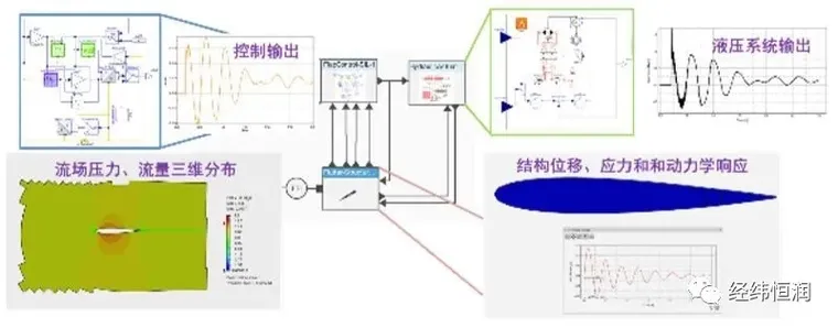 3D Experience — 产品协同研发平台的图3