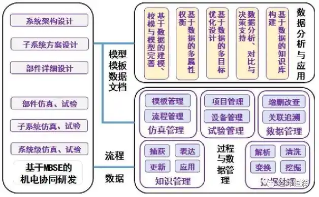 3D Experience — 产品协同研发平台的图5