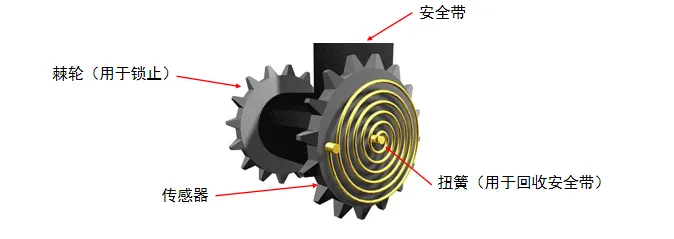 汽车卷收器模型建立的图1